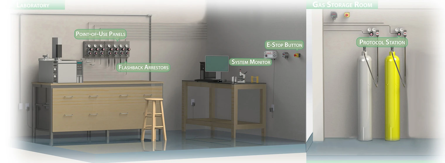 Laboratory with Point-of-Use Panels