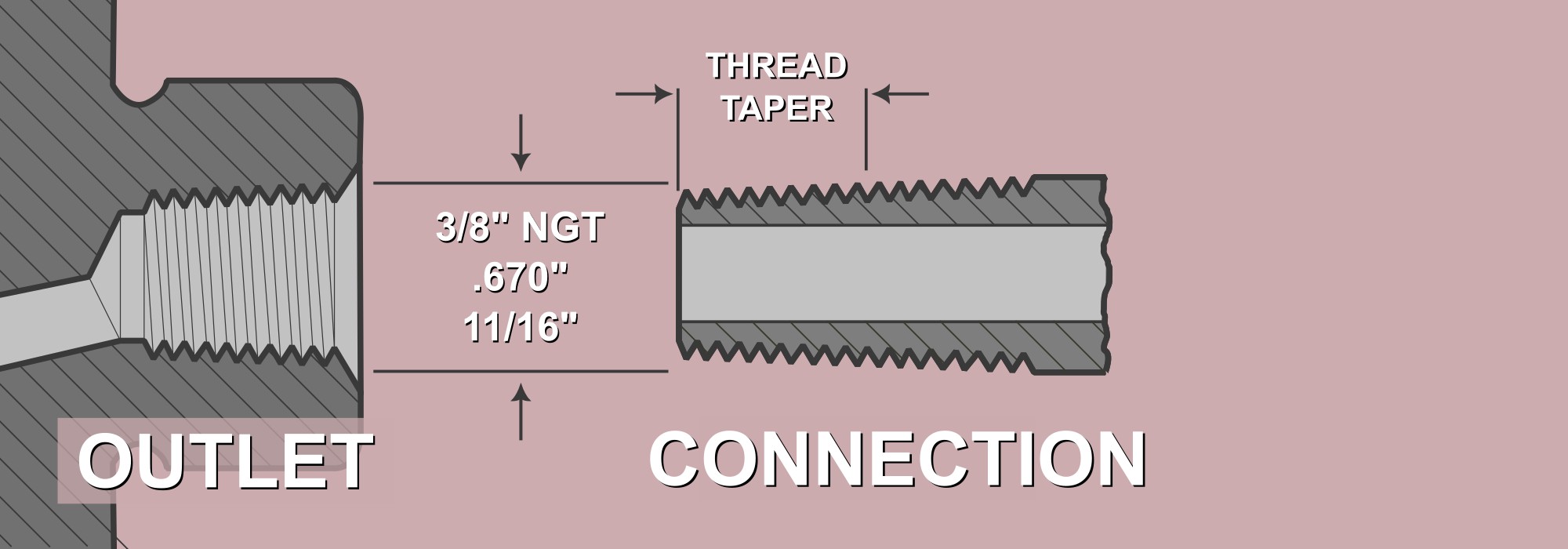 a basic visual aid depicting a CGA240 connection