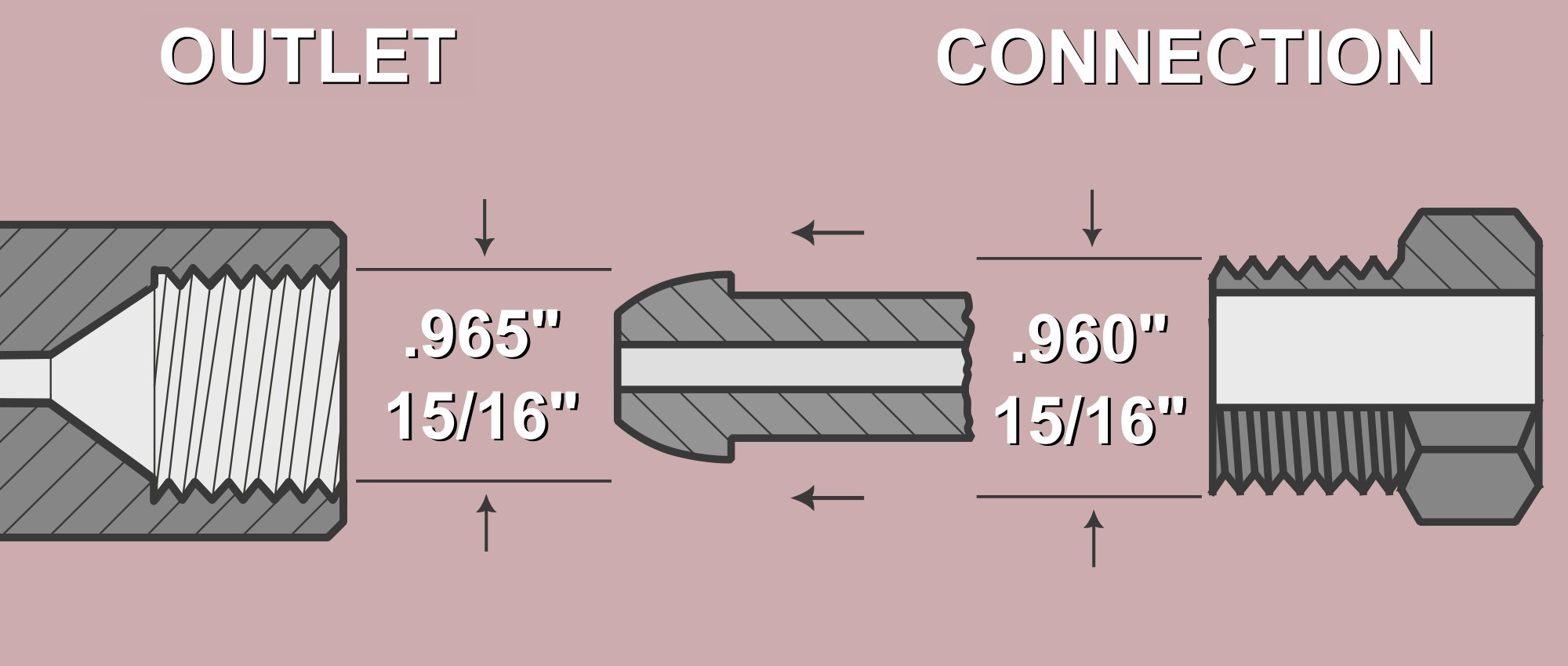 a basic visual aid depicting a CGA580 connection