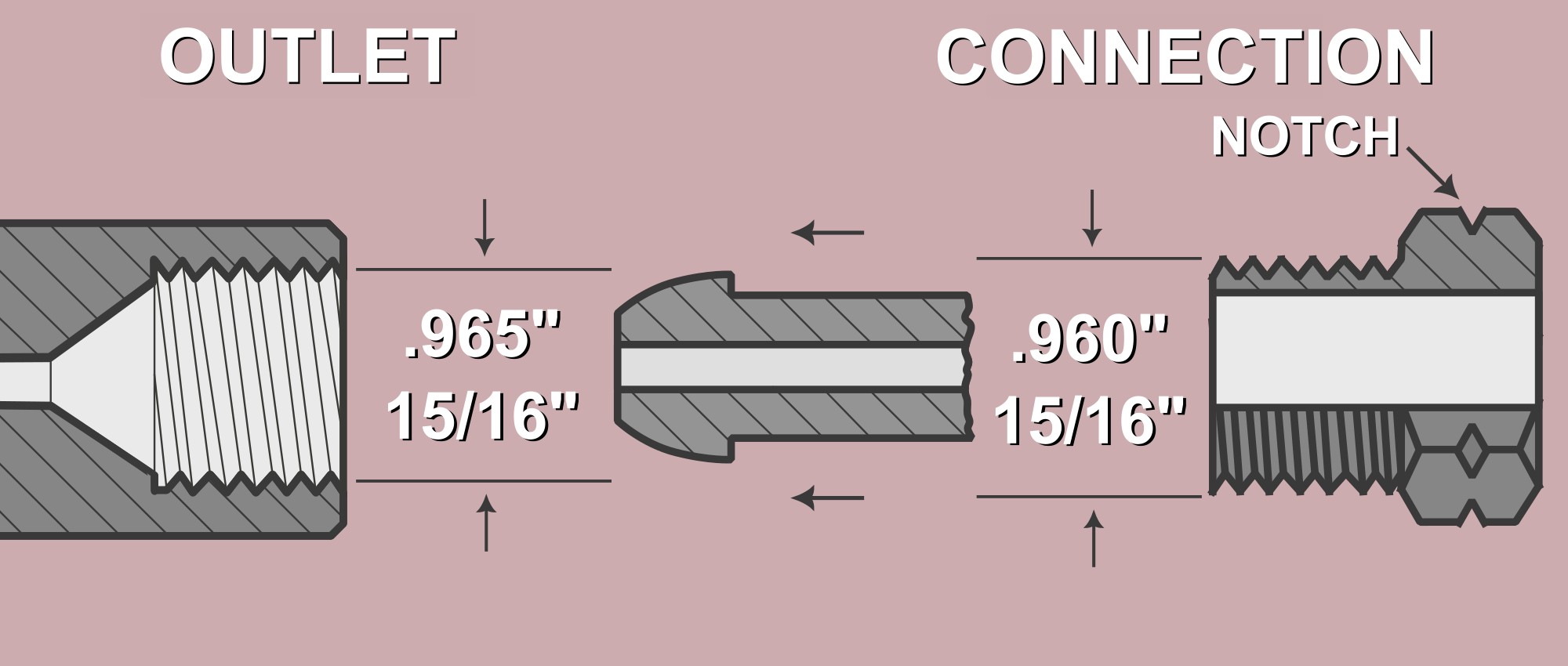 a basic visual aid depicting a CGA590 connection